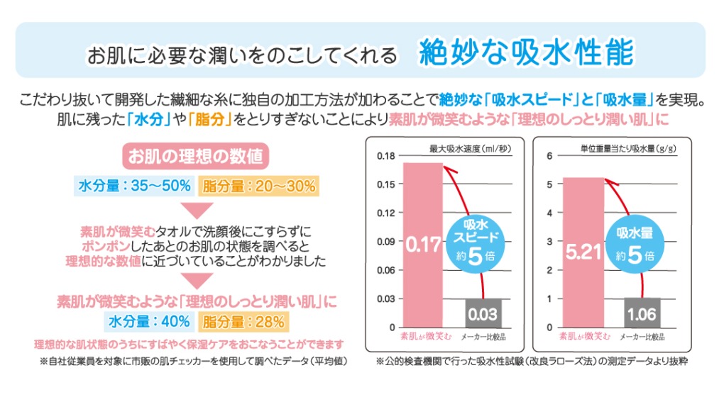 素肌が微笑む